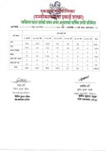 घटना दर्ताको समय अन्तर अनुसारको वार्षिक प्रगति विवरण २०८०