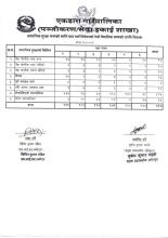 सा.सु. भत्ताका लागि नयाँ निवेदन दिएको तेश्रो त्रैमासिक सम्मको प्रगति